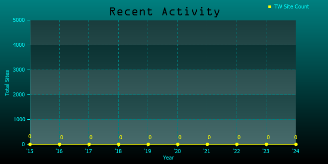 RecentActivityGraph-11.png