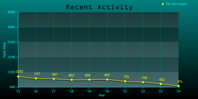 RecentActivityGraph-8.png